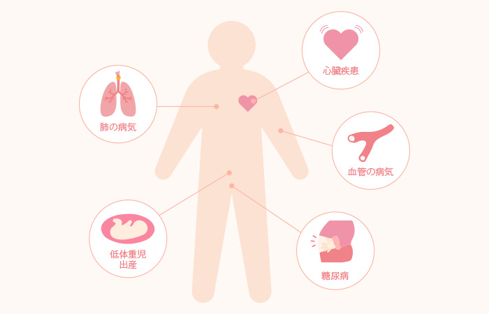 全身疾患と歯周病の関係